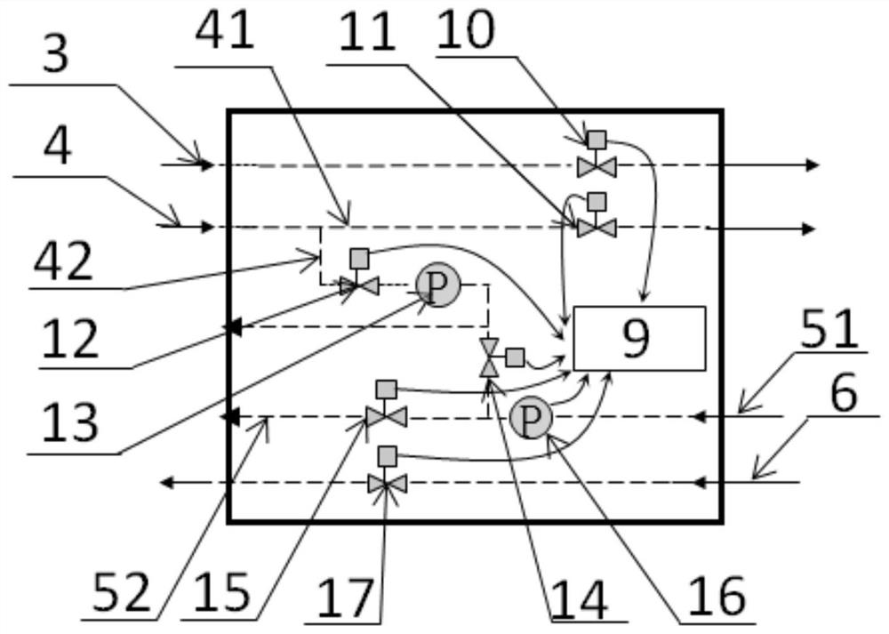 Urea injection system controlled by valve group and control method thereof