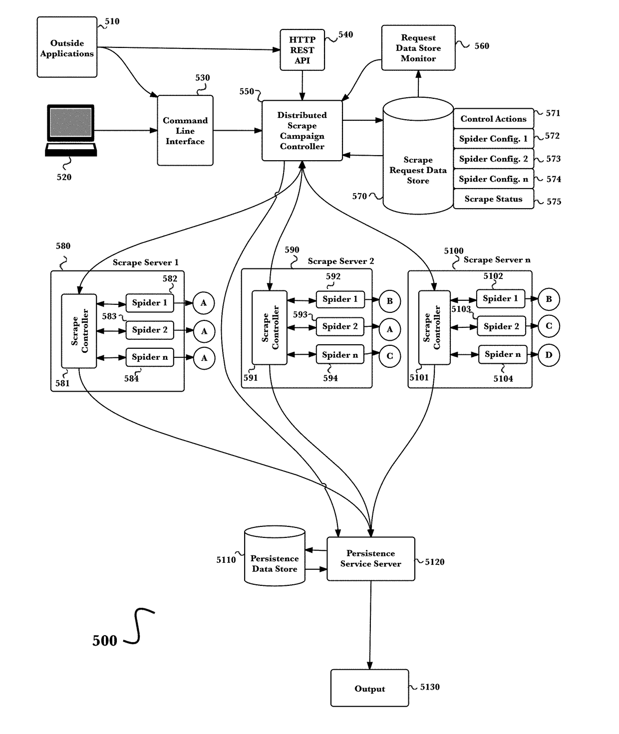 Distributed system for large volume deep web data extraction