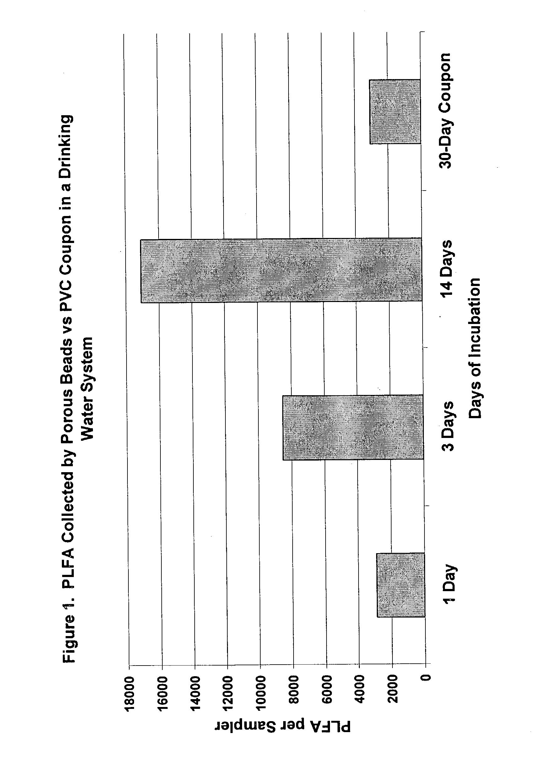 Apparatus and methods for forming microcultures within porous media