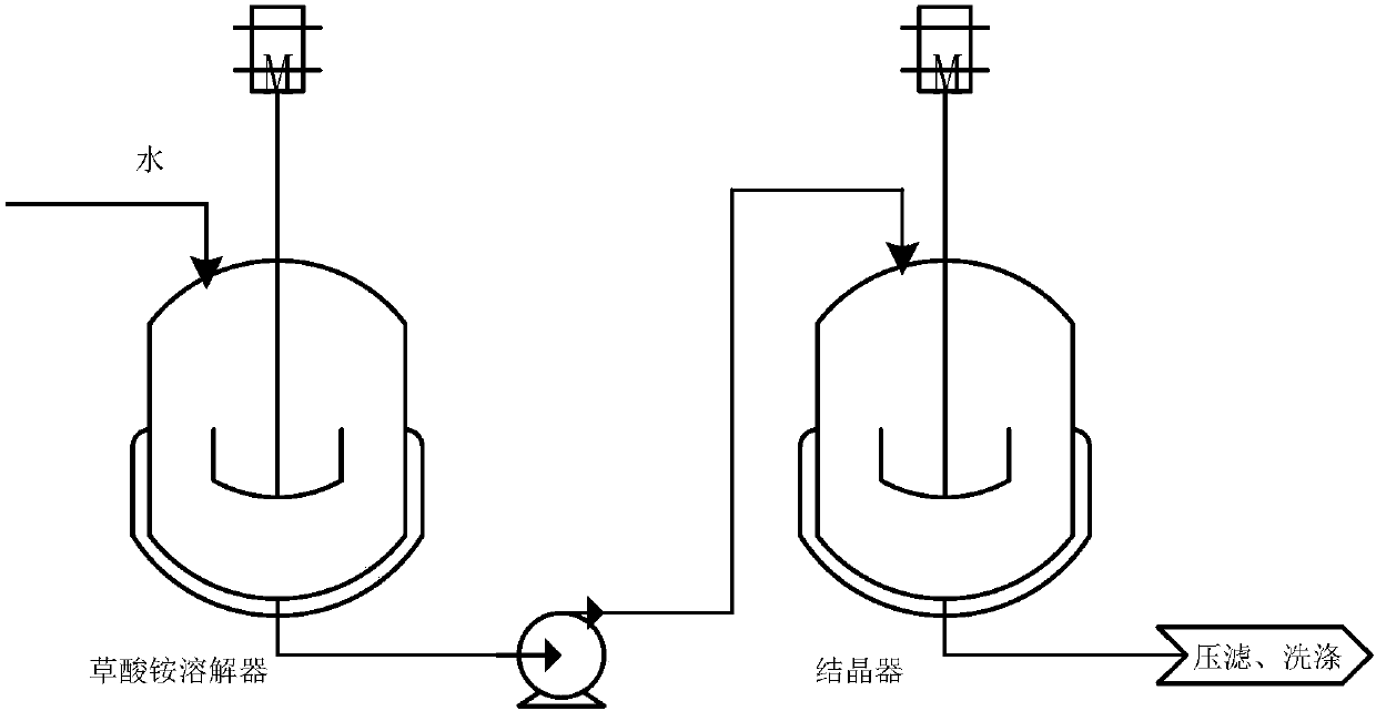 Modified adaptive batch process optimization method based on latent variable process migration model