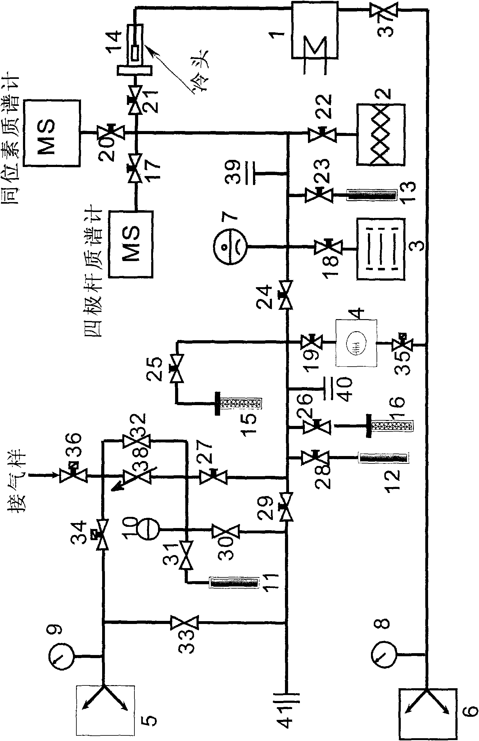 Device for purifying and enriching inert gases and use method