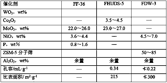 Production method of environment-friendly aromatic hydrocarbon oil for tires