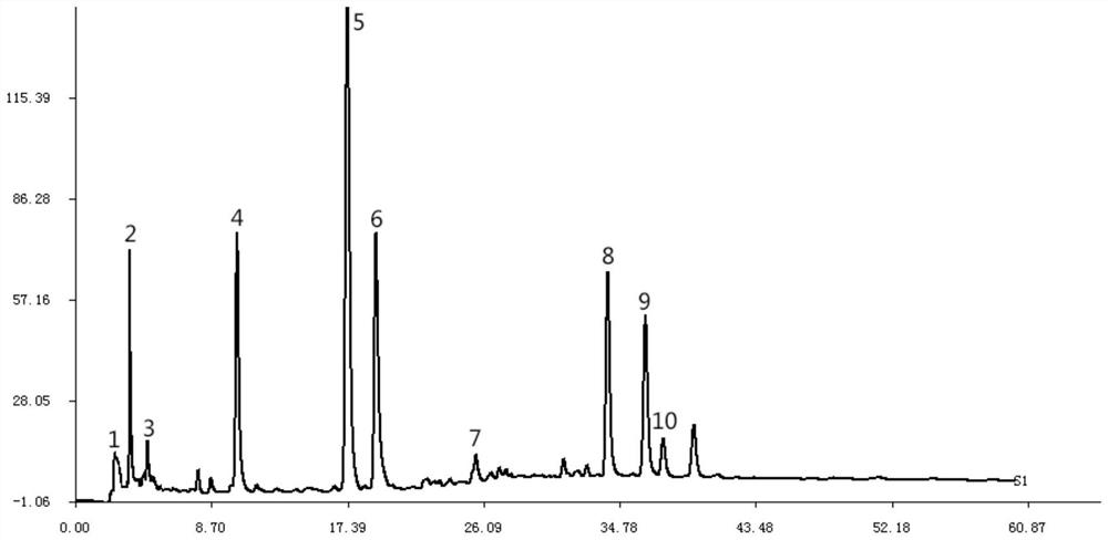 Establishment method of hplc fingerprint of Zhuang medicine Baihua Jiuliming