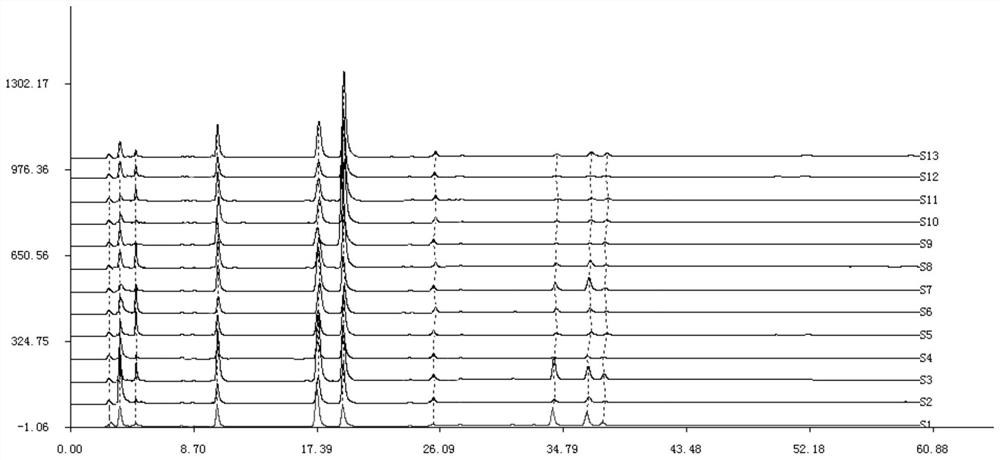 Establishment method of hplc fingerprint of Zhuang medicine Baihua Jiuliming