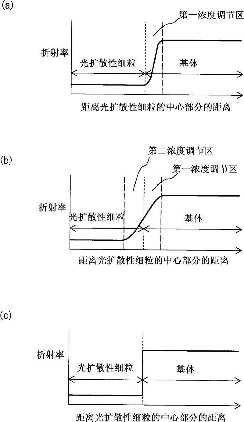 Light diffusing element, polarizing plate with light diffusing element, liquid crystal display using both, and manufacturing method for light diffusing element