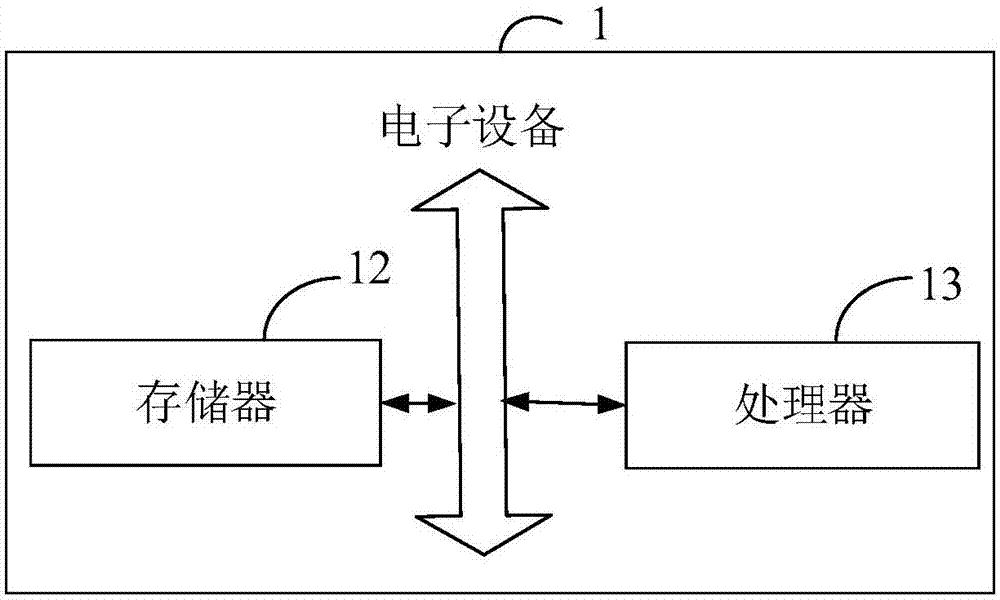 System abnormality processing method and device