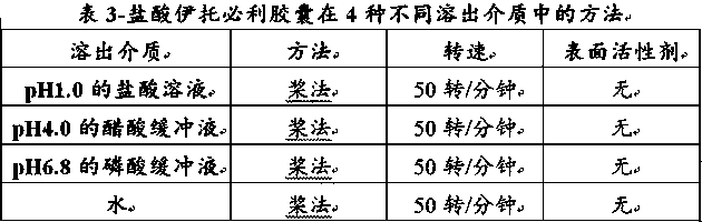 A kind of itopride hydrochloride microtablet and preparation method thereof