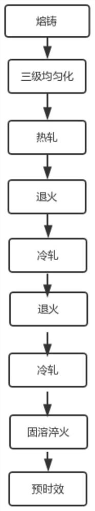 Preparation process of high-formability 6111 aluminum alloy automobile plate