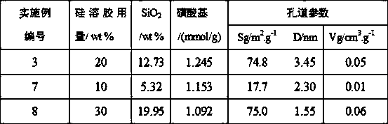 A preparation method of silica gel pillared mesoporous biomass carbon solid sulfonic acid