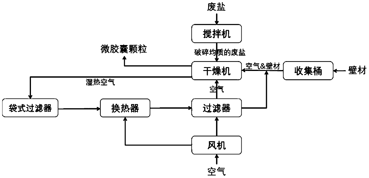 Treatment method of industrial waste salt