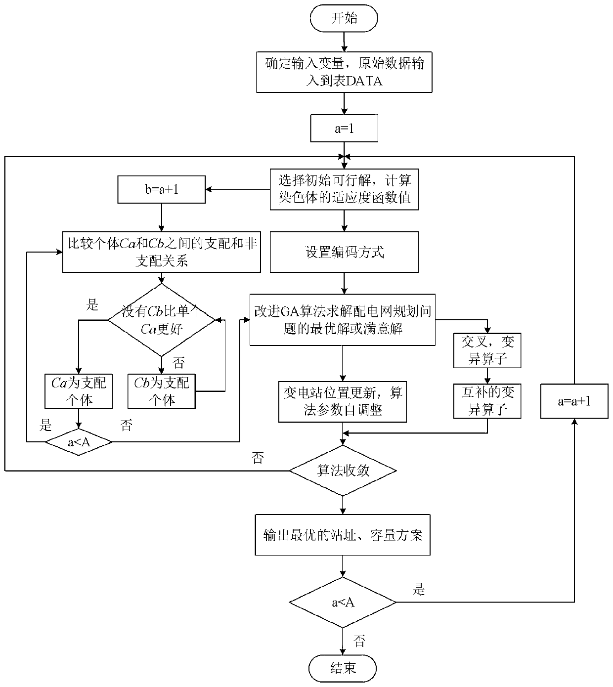 Power distribution network planning method based on improved genetic algorithm and PRIM algorithm