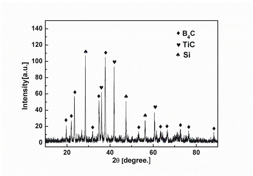 High-hardness ceramic composite material of boron carbide-titanium boride-silicon carbide and preparation method thereof