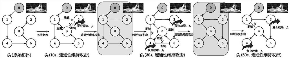 Cluster unmanned ship fault-tolerant cooperative control method based on anti-attack strategy