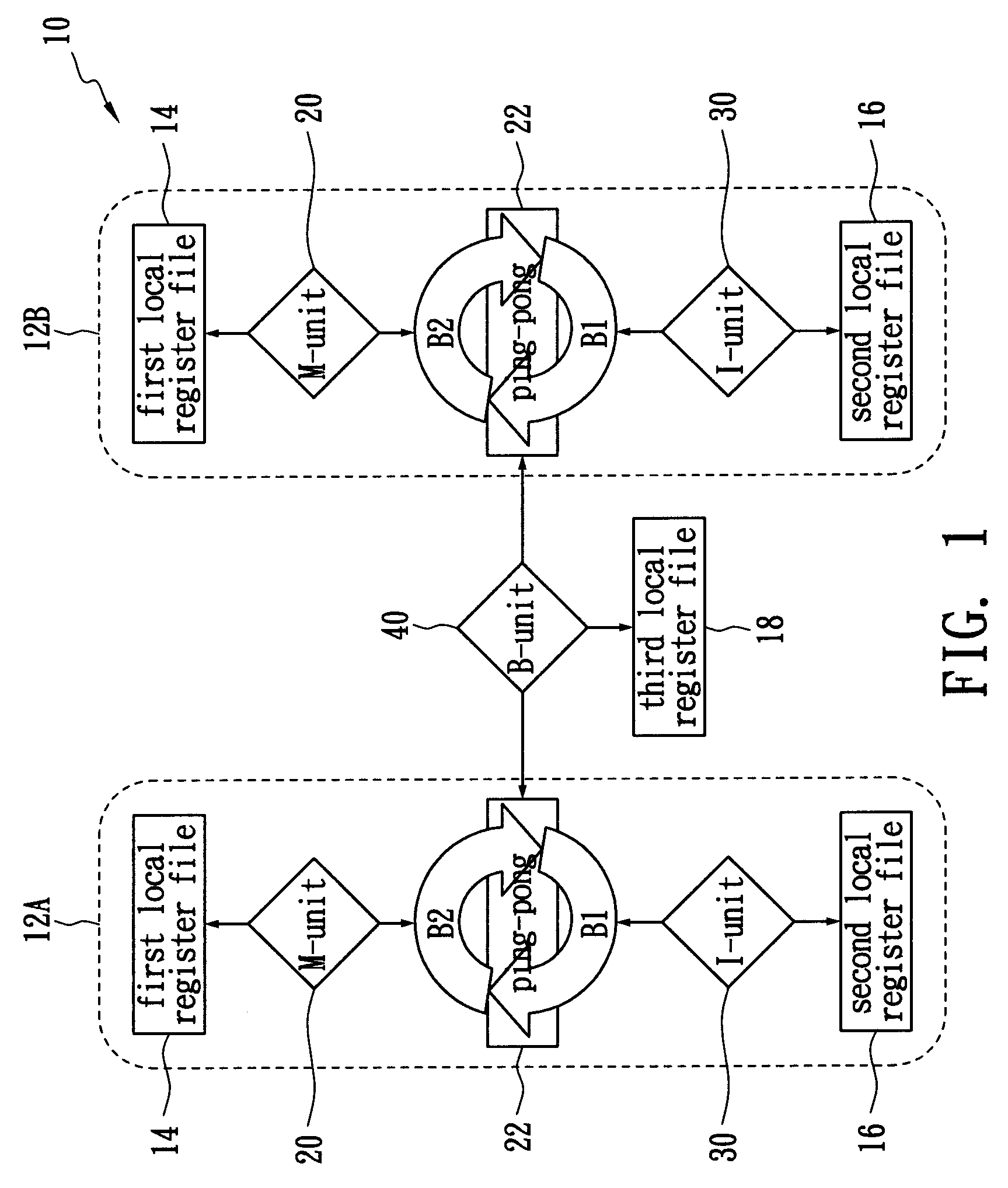 Method for allocating registers for a processor