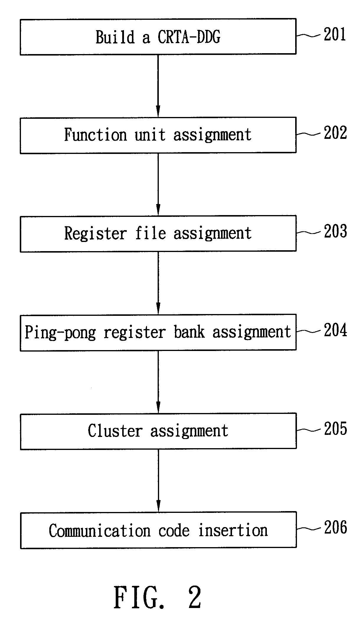 Method for allocating registers for a processor