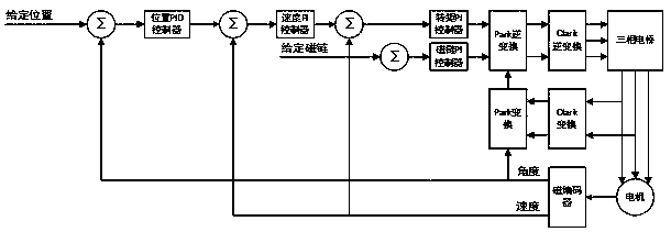 Robot joint jointly driven by double brushless direct current motors connected in parallel and control method thereof