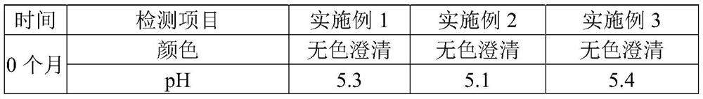 A kind of ambroxol hydrochloride solution for inhalation and preparation method thereof