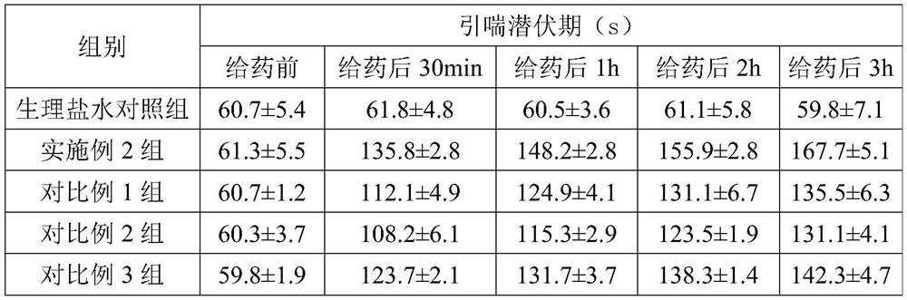 A kind of ambroxol hydrochloride solution for inhalation and preparation method thereof