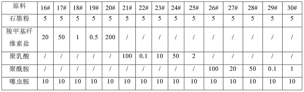 Microcapsule graphene composite material controlled-release pesticide-fertilizer granules and preparation method