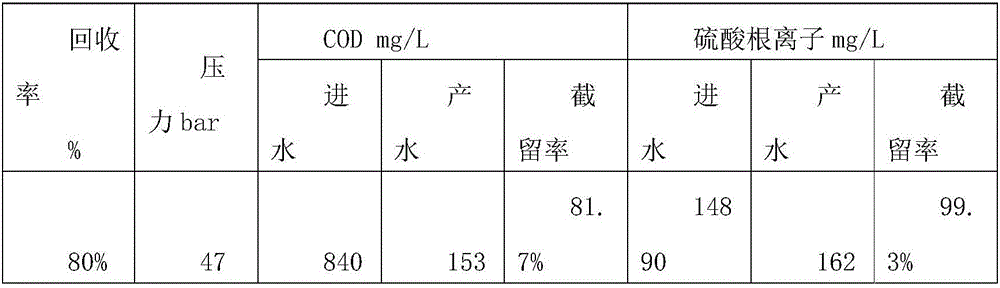 Separation and reuse method of sodium sulfate from high salinity wastewater