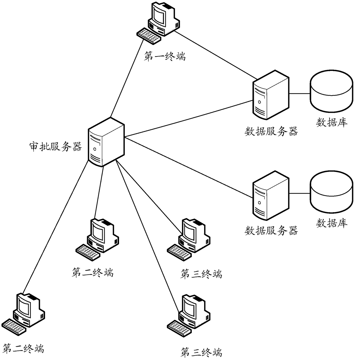 Data approving method, device, computer equipment and storage medium