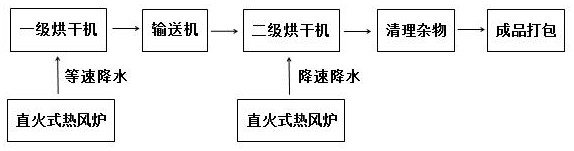 Functional lentinula edodes culture medium and preparation method thereof