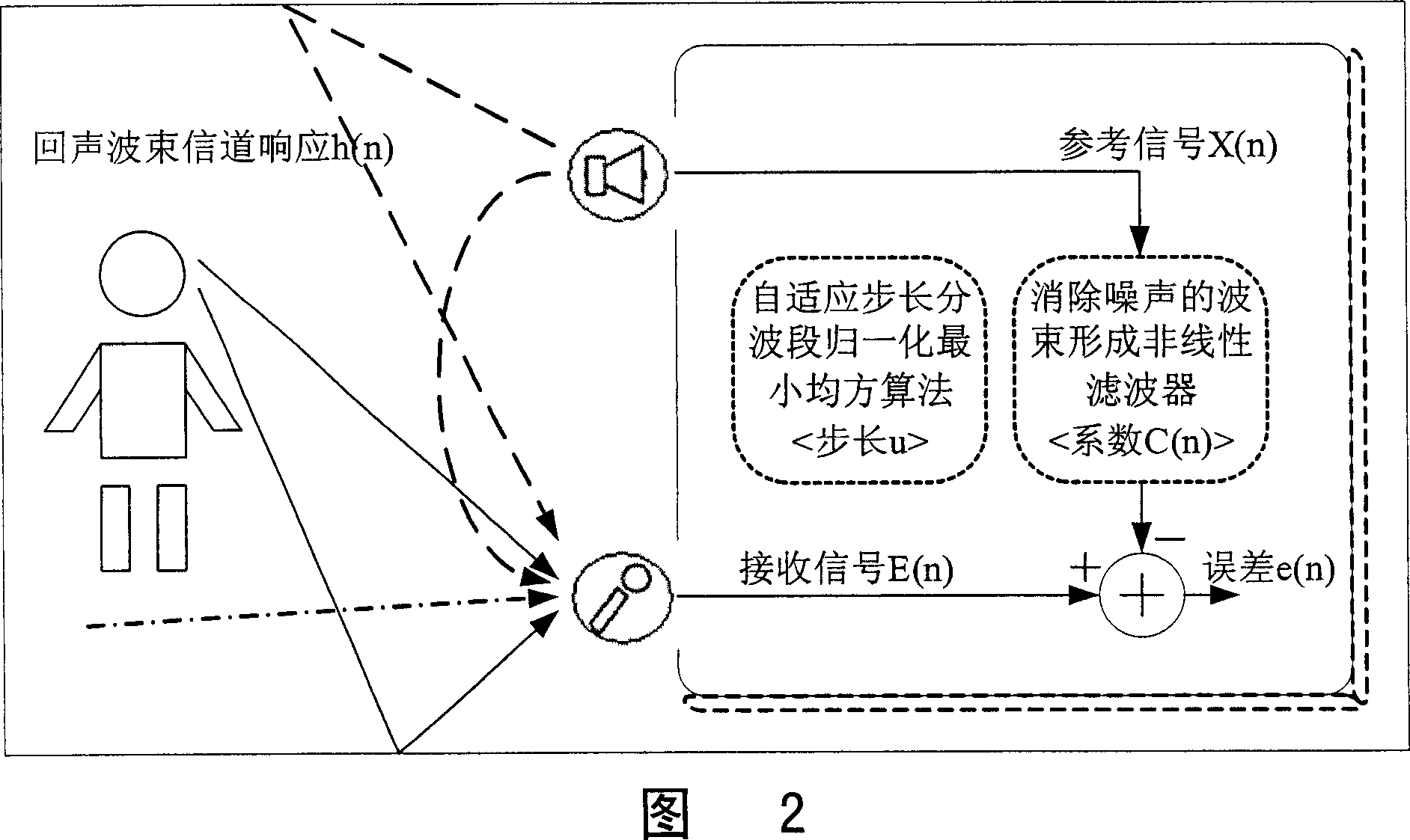 Acoustic echo removing method