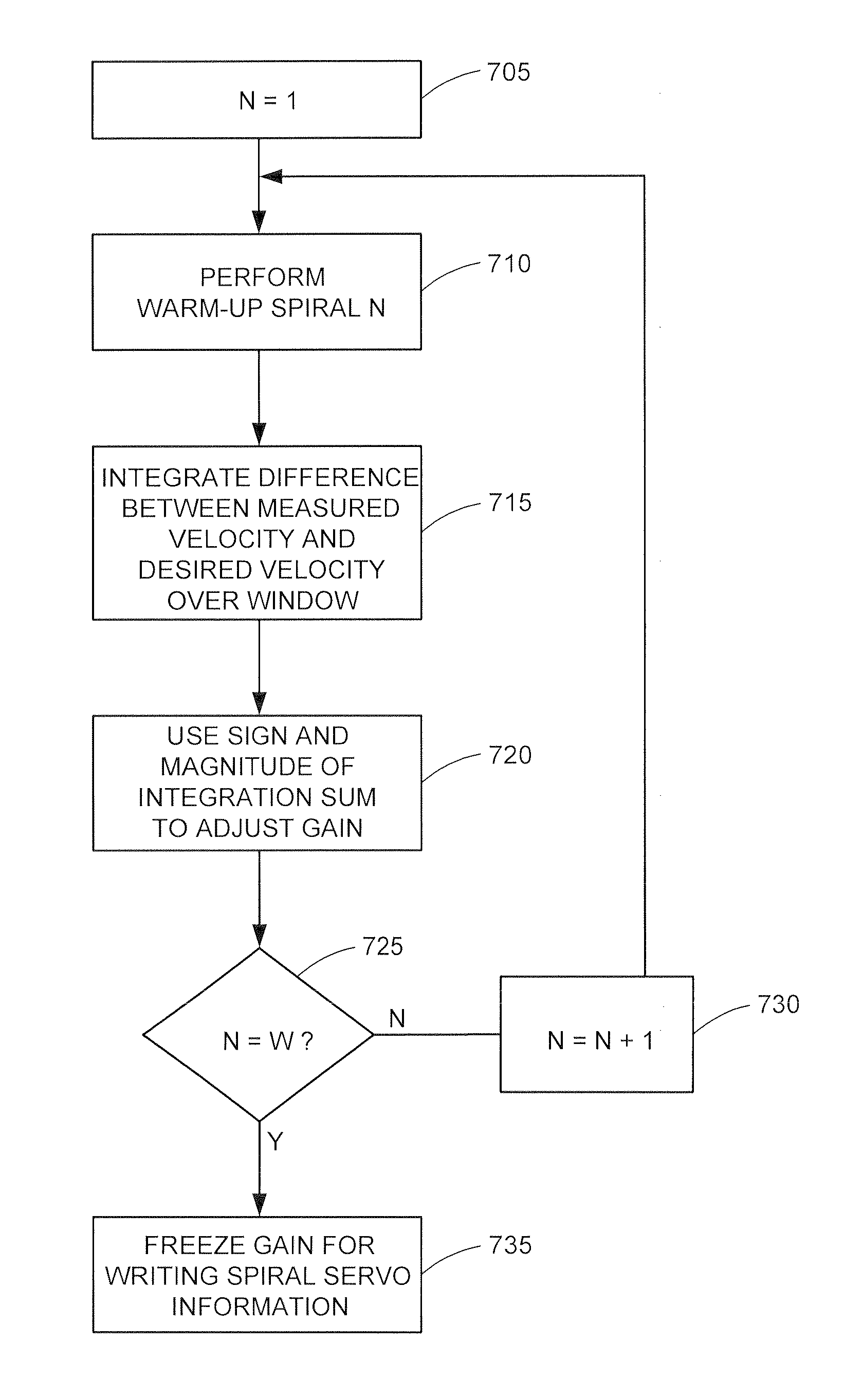 Method and apparatus for reducing velocity errors when writing spiral servo information onto a disk surface