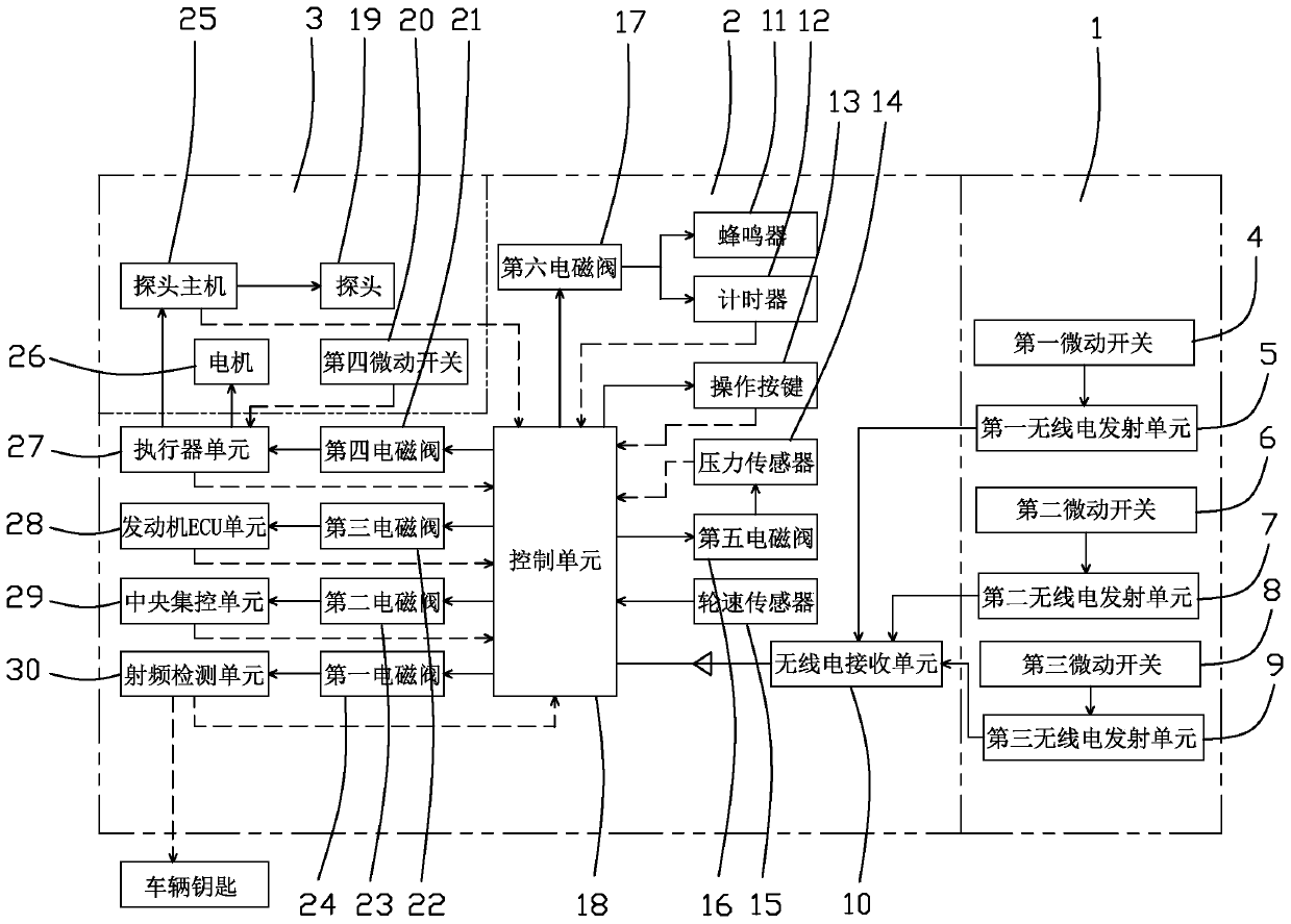 A vehicle rear door and trunk door automatic opening system and control method