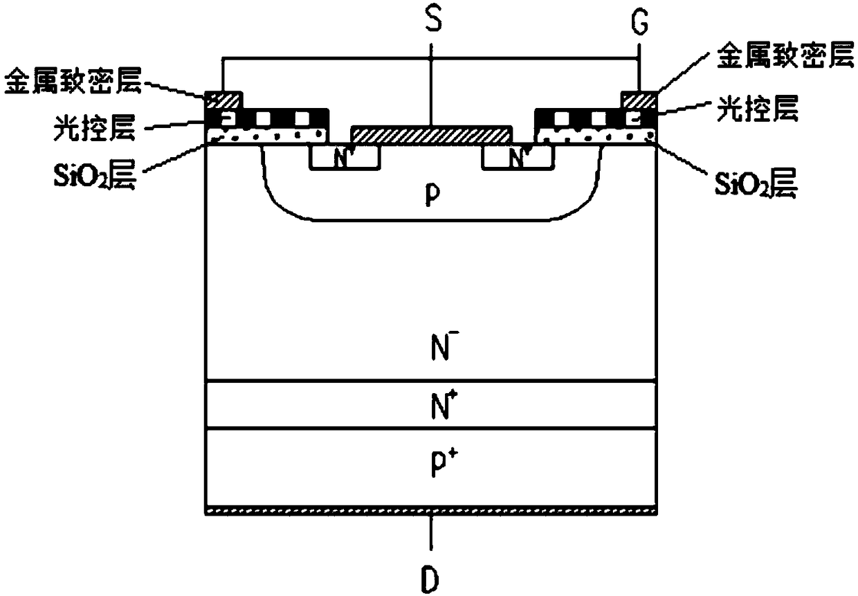 A realization method and structure of light control igbt based on tunneling effect