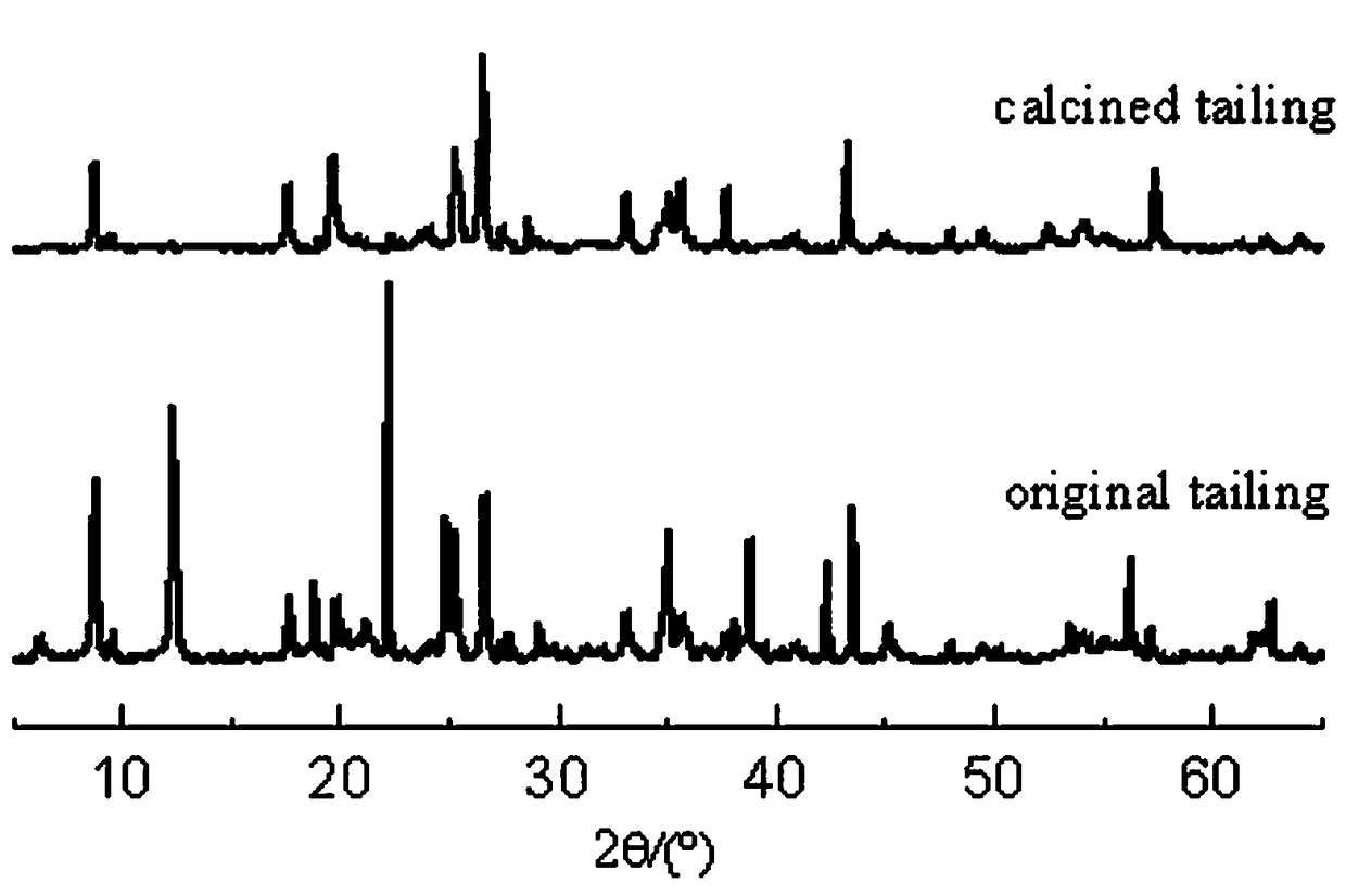 Non-autoclaved aerated concrete containing bauxite tailings and preparation method thereof