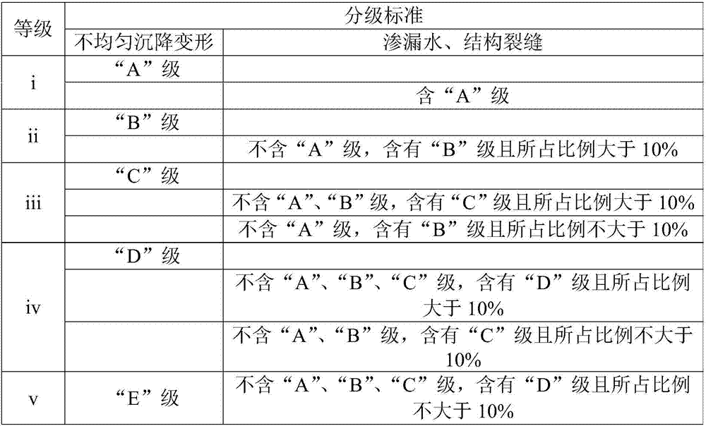 A safety status assessment and maintenance method for an underground frame tunnel structure