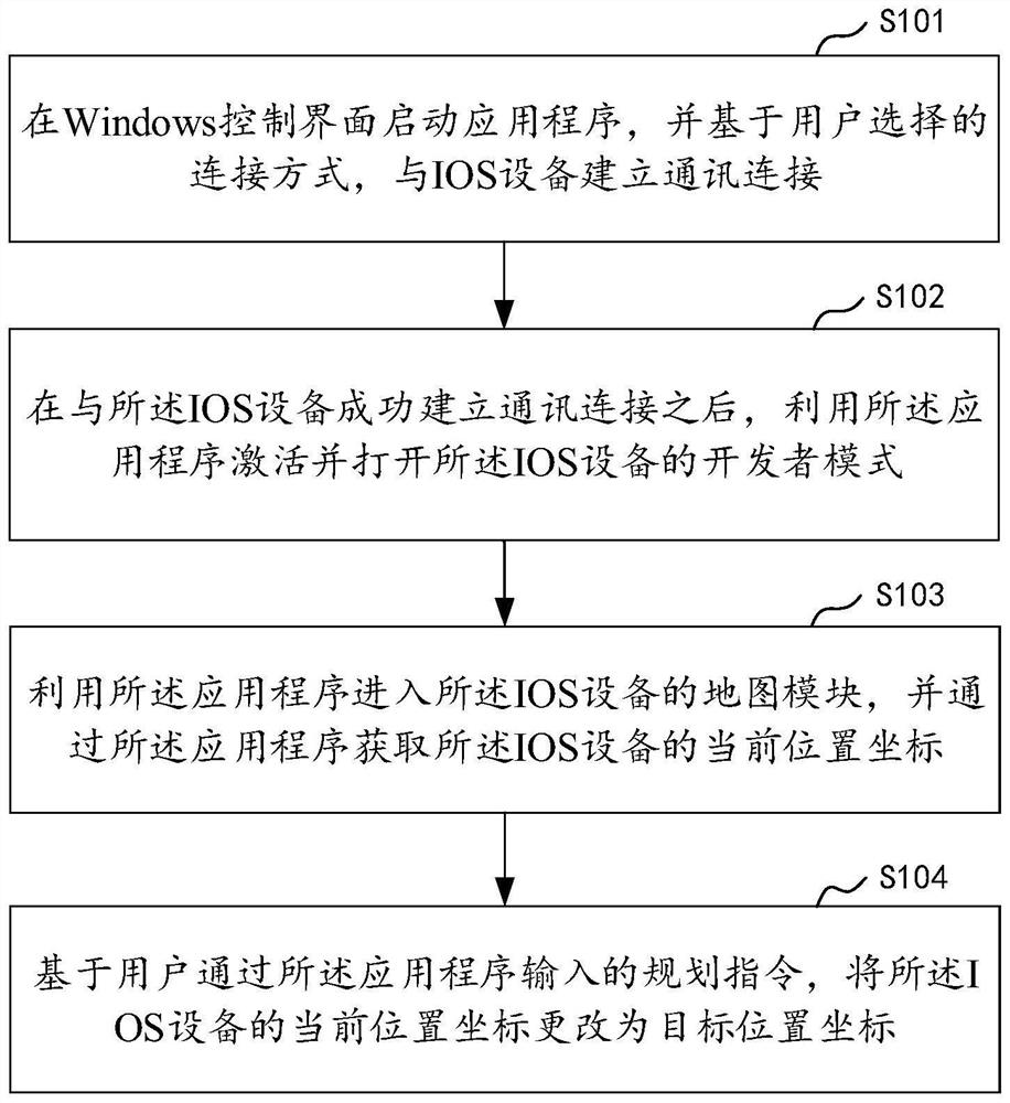 Method and device for changing positioning information of IOS (Internet Operating System) equipment and related components of method and device