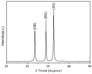 Preparation method for CuO/ZnO catalyst