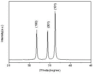 Preparation method for CuO/ZnO catalyst