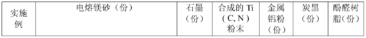 Low-carbon magnesia carbon brick with addition of titanium carbonitride and preparation method thereof