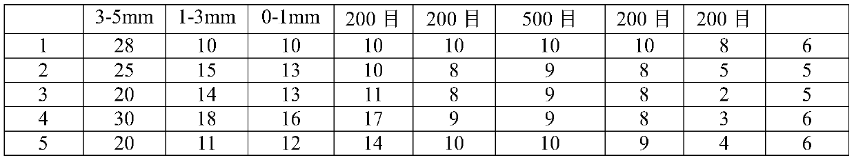 Low-carbon magnesia carbon brick with addition of titanium carbonitride and preparation method thereof