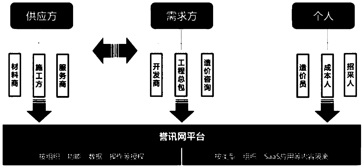 Multi-dimensional heterogeneous big data relationship identification and authentication method and system