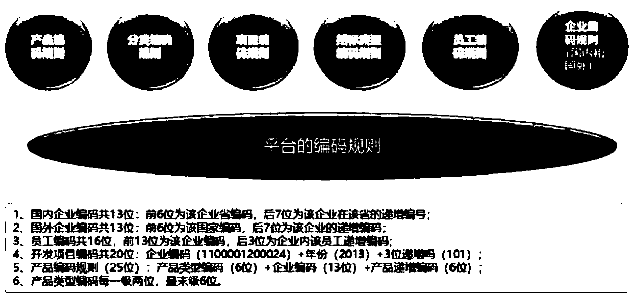 Multi-dimensional heterogeneous big data relationship identification and authentication method and system