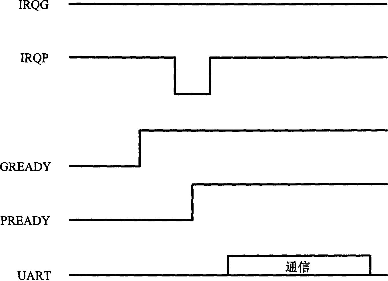 Method for controlling double-mode terminal and between its internal chips