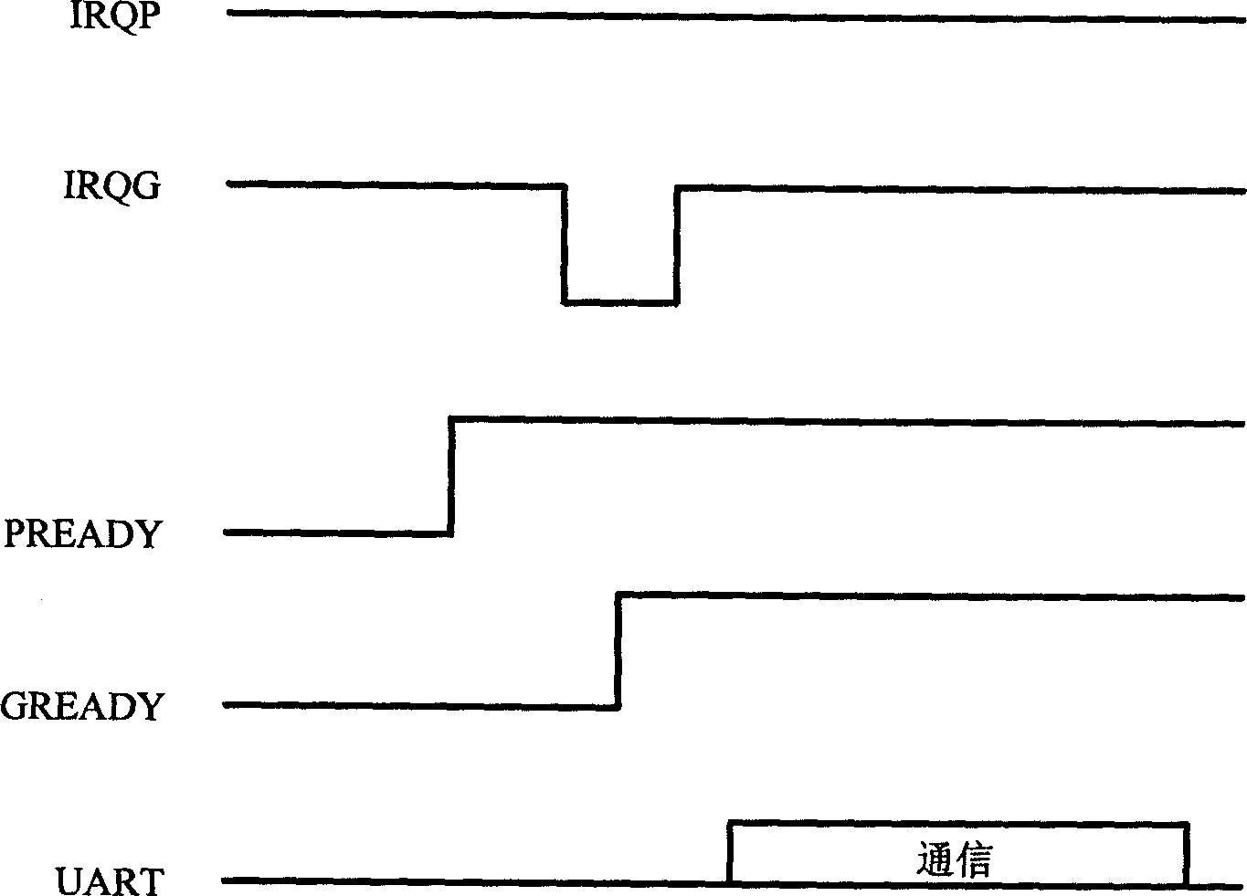 Method for controlling double-mode terminal and between its internal chips