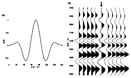 Depth-domain seismic wavelet extraction and seismic record synthesis integrated method