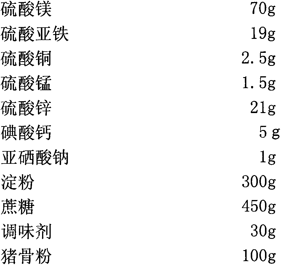 Pet food supplementing trace elements for dogs and preparing method thereof