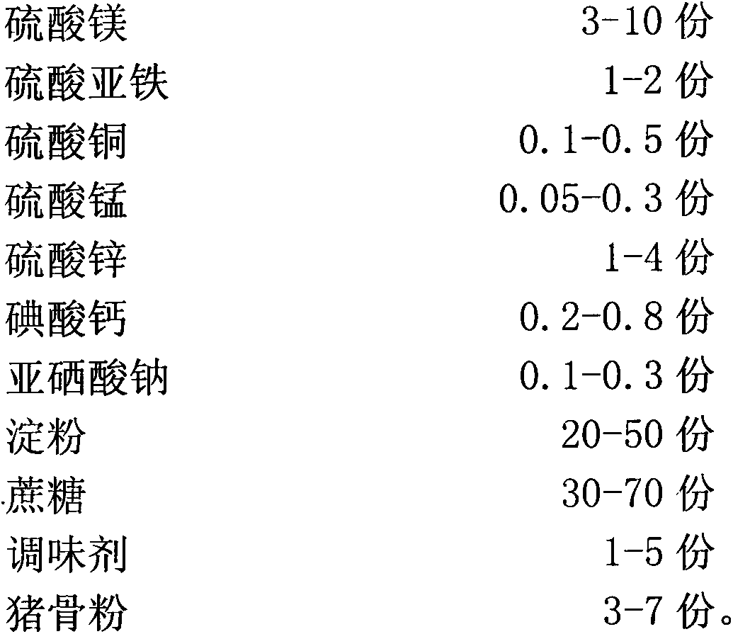 Pet food supplementing trace elements for dogs and preparing method thereof