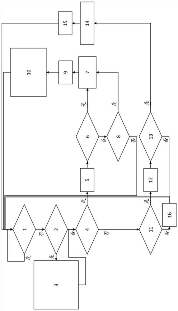 Monitoring process for grease-lubricated rotating system and corresponding system