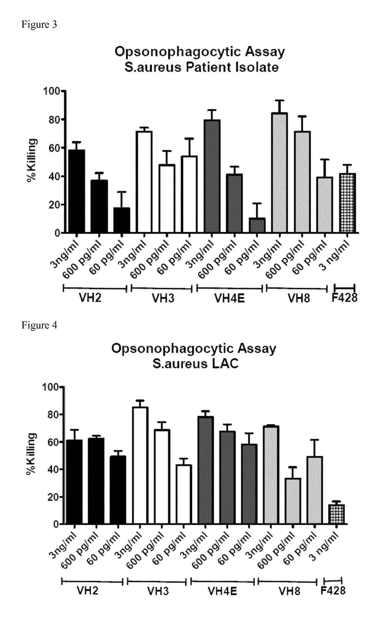 Opsonic and protective monoclonal antibodies against gram-positive pathogens