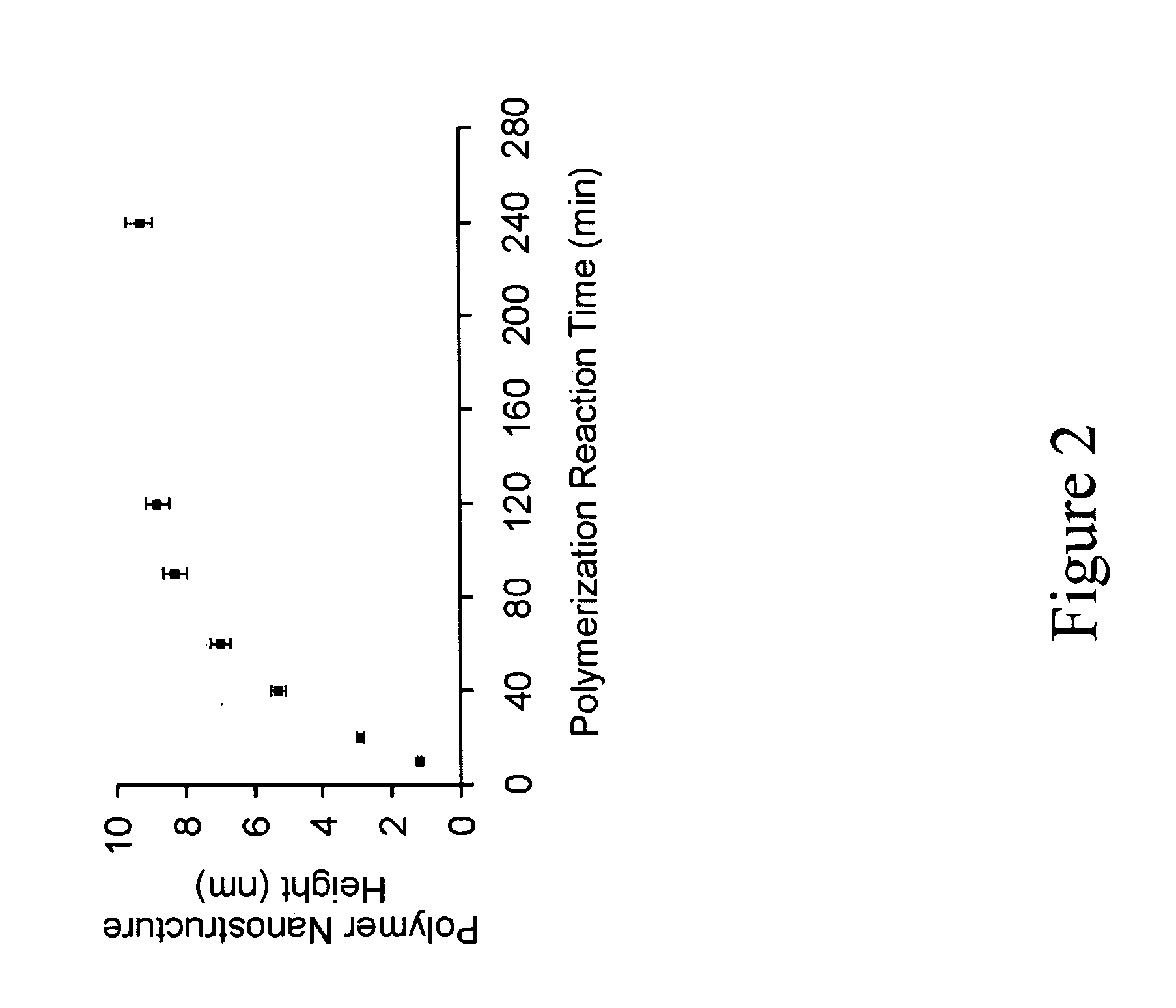 Surface and site-specific polymerization by direct-write lithography