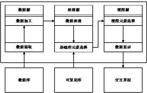 Interactive-interface fast implementation method based on reusable library