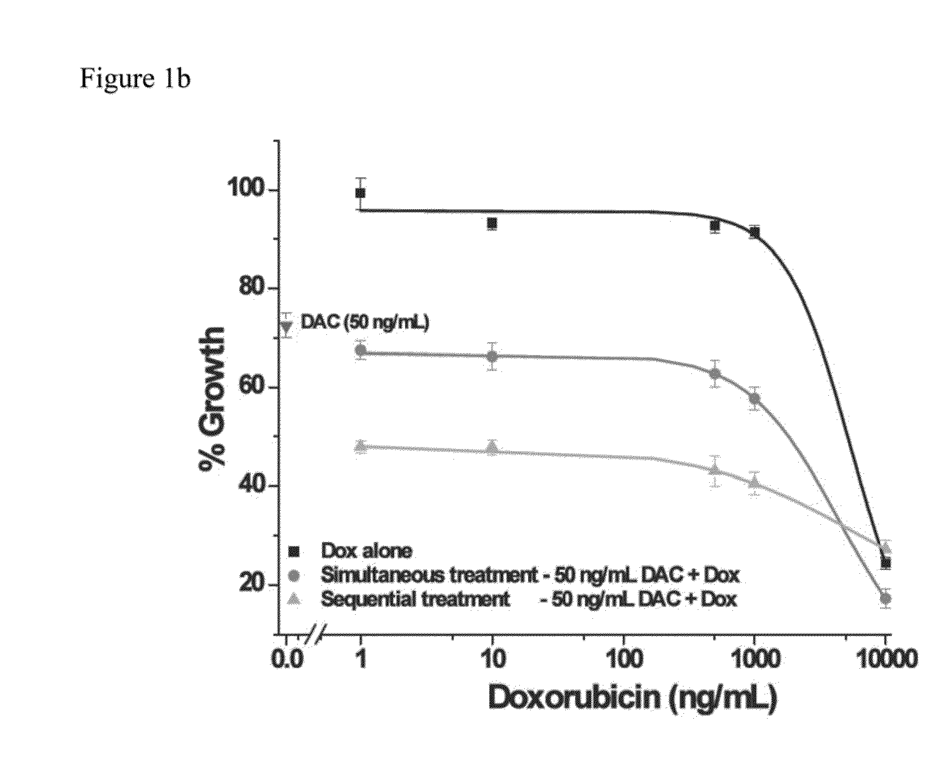 Nanogel-Mediated Drug Delivery