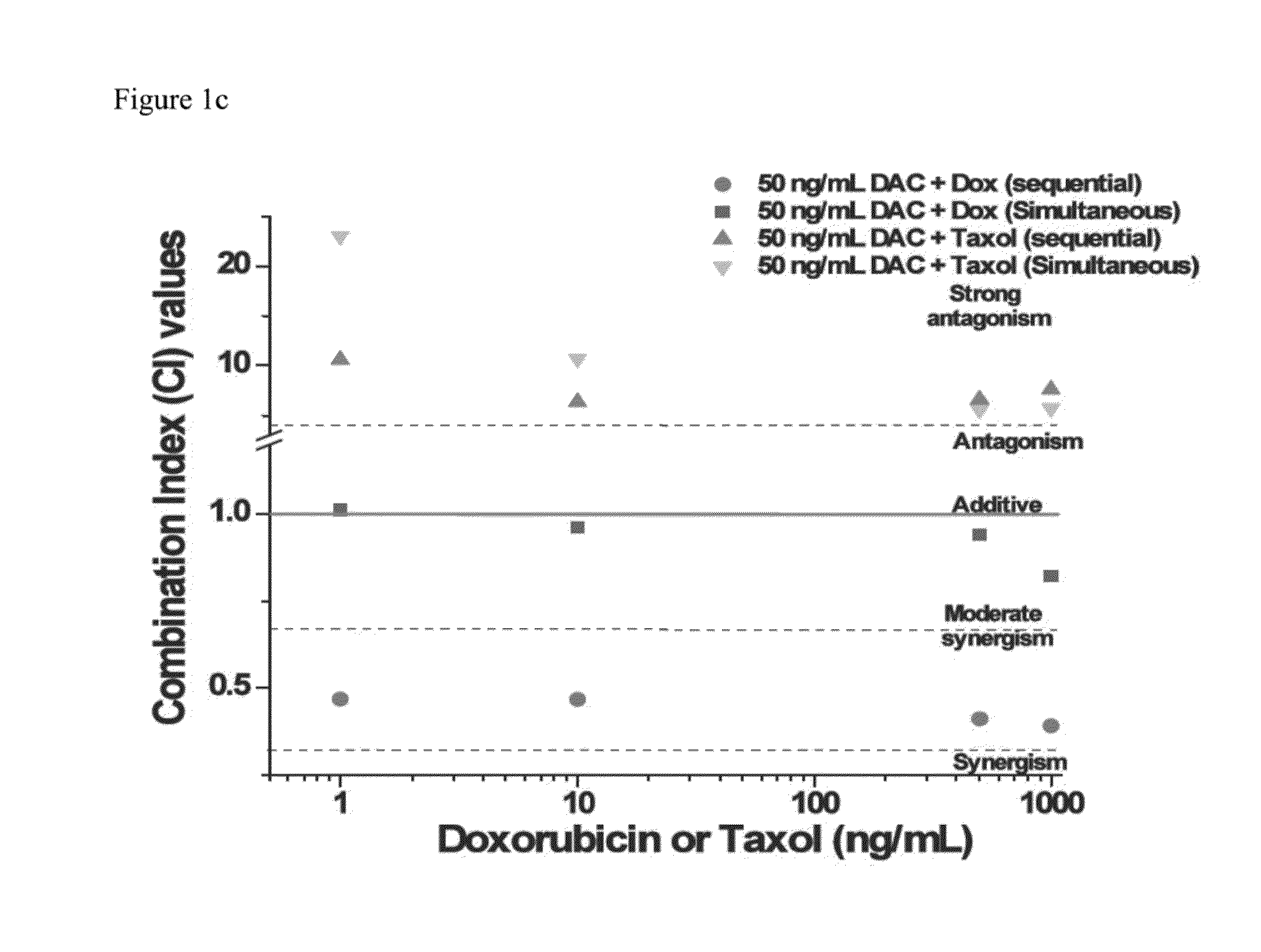 Nanogel-Mediated Drug Delivery